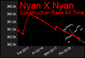 Total Graph of Nyan X Nyan