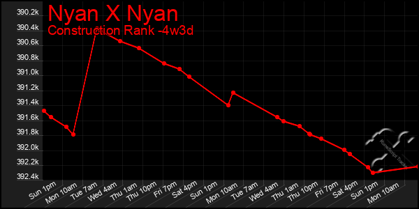 Last 31 Days Graph of Nyan X Nyan