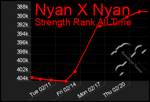 Total Graph of Nyan X Nyan