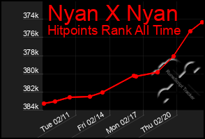 Total Graph of Nyan X Nyan