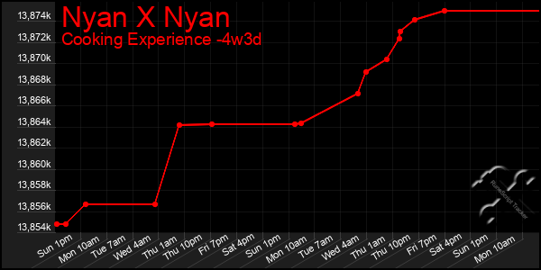 Last 31 Days Graph of Nyan X Nyan