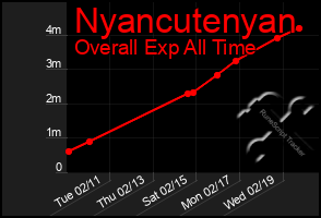 Total Graph of Nyancutenyan