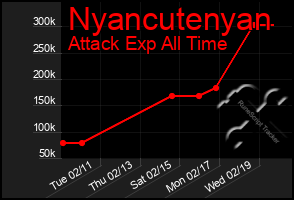 Total Graph of Nyancutenyan