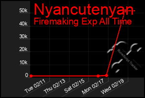 Total Graph of Nyancutenyan