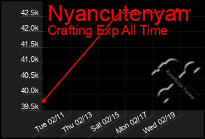 Total Graph of Nyancutenyan