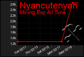 Total Graph of Nyancutenyan