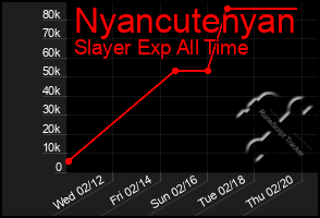 Total Graph of Nyancutenyan