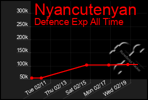 Total Graph of Nyancutenyan