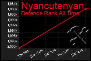 Total Graph of Nyancutenyan