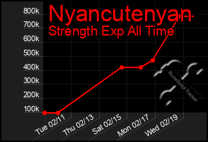 Total Graph of Nyancutenyan