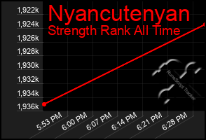 Total Graph of Nyancutenyan