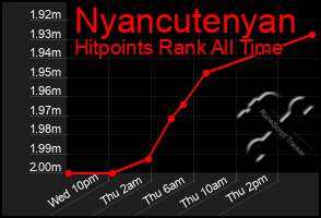 Total Graph of Nyancutenyan