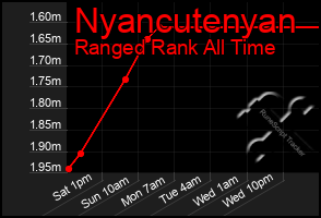 Total Graph of Nyancutenyan