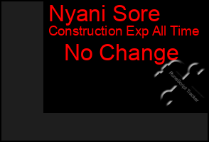 Total Graph of Nyani Sore