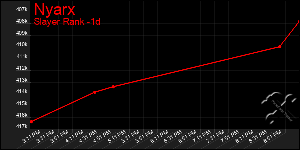 Last 24 Hours Graph of Nyarx