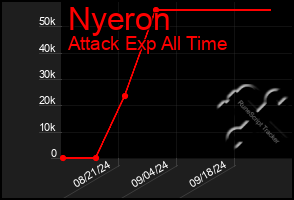 Total Graph of Nyeron