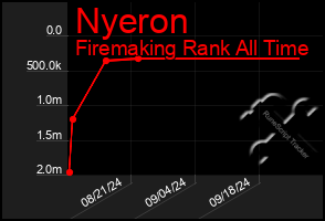 Total Graph of Nyeron