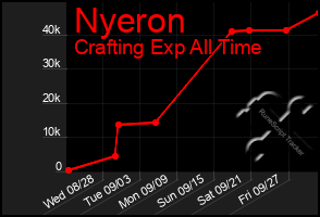 Total Graph of Nyeron