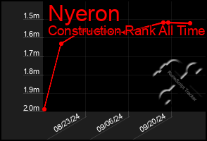 Total Graph of Nyeron