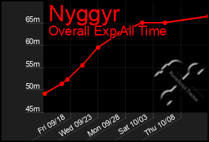 Total Graph of Nyggyr