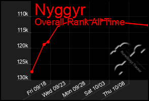 Total Graph of Nyggyr