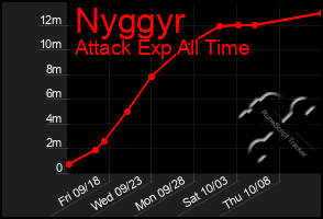 Total Graph of Nyggyr