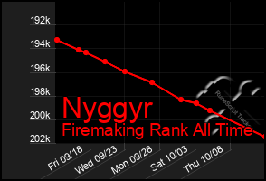 Total Graph of Nyggyr