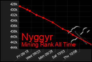 Total Graph of Nyggyr