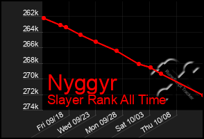 Total Graph of Nyggyr