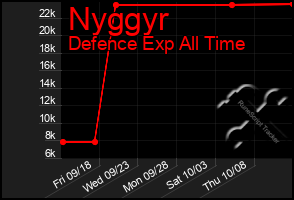 Total Graph of Nyggyr