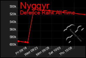 Total Graph of Nyggyr