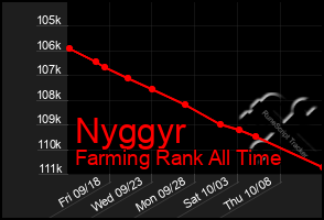 Total Graph of Nyggyr