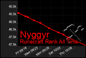 Total Graph of Nyggyr