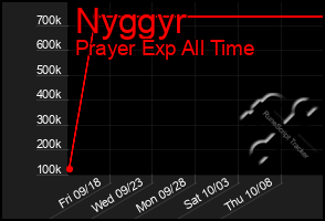 Total Graph of Nyggyr