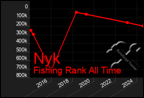 Total Graph of Nyk