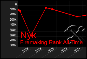 Total Graph of Nyk