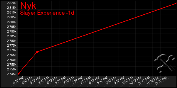 Last 24 Hours Graph of Nyk