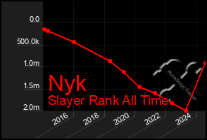 Total Graph of Nyk