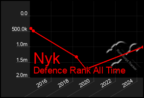 Total Graph of Nyk