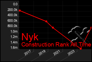 Total Graph of Nyk