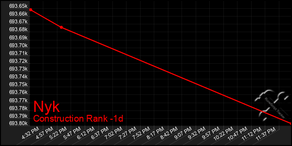 Last 24 Hours Graph of Nyk