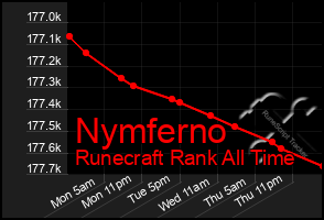Total Graph of Nymferno