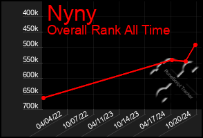 Total Graph of Nyny