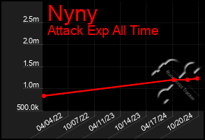 Total Graph of Nyny