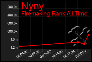 Total Graph of Nyny