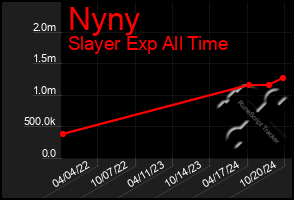 Total Graph of Nyny