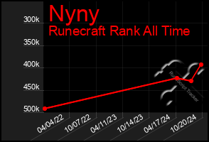 Total Graph of Nyny