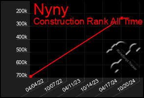 Total Graph of Nyny