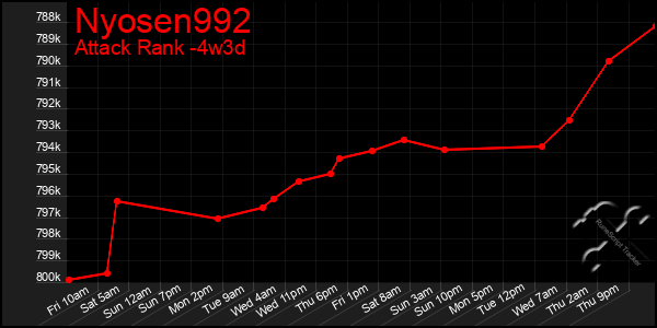 Last 31 Days Graph of Nyosen992