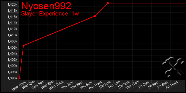 Last 7 Days Graph of Nyosen992